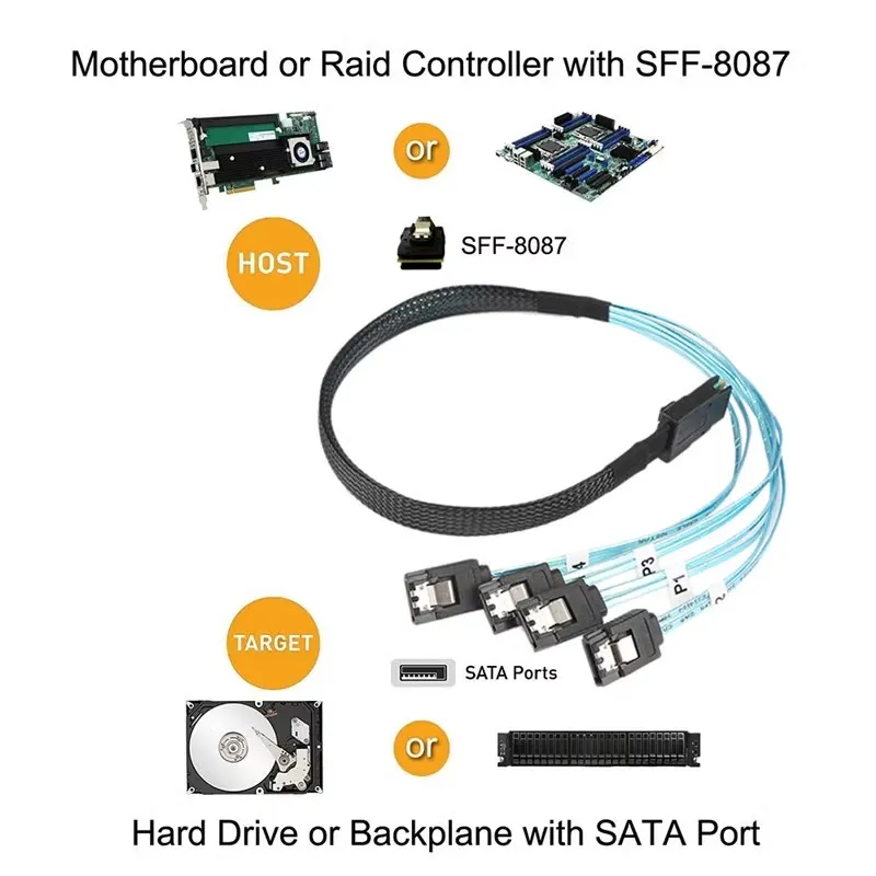 Mini SAS 8087 Split Cable SFF-8087 To 4 SAS 1 to 4 Breakout Cable